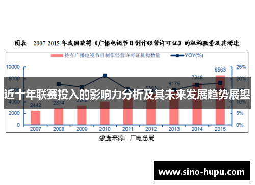 近十年联赛投入的影响力分析及其未来发展趋势展望 近十年联赛投入的影响力分析及其未来发展趋势展望