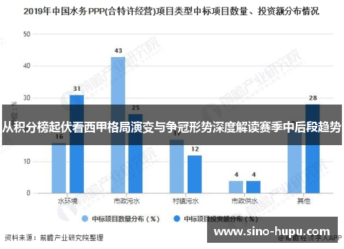 从积分榜起伏看西甲格局演变与争冠形势深度解读赛季中后段趋势 从积分榜起伏看西甲格局演变与争冠形势深度解读赛季中后段趋势