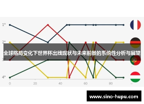 全球格局变化下世界杯出线现状与未来前景的系统性分析与展望 全球格局变化下世界杯出线现状与未来前景的系统性分析与展望
