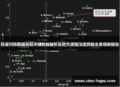 科曼对阵韩国英超关键数据解析及胜负逻辑深度拆解全景观察报告 科曼对阵韩国英超关键数据解析及胜负逻辑深度拆解全景观察报告