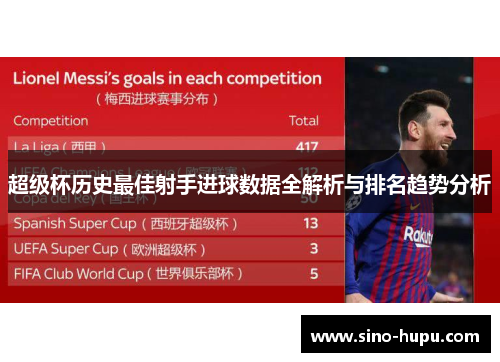 超级杯历史最佳射手进球数据全解析与排名趋势分析 超级杯历史最佳射手进球数据全解析与排名趋势分析