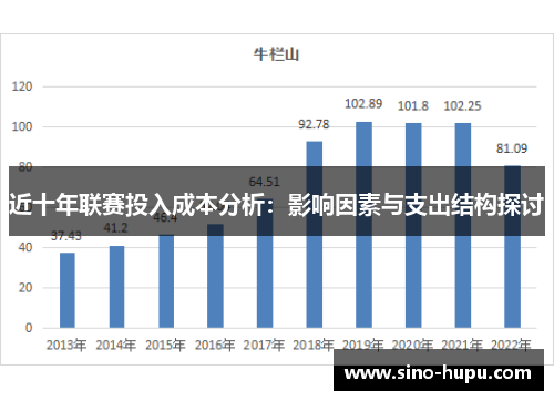 近十年联赛投入成本分析：影响因素与支出结构探讨