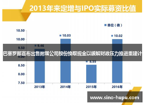 巴塞罗那宣布出售附属公司股份换取现金以缓解财政压力推进重建计 巴塞罗那宣布出售附属公司股份换取现金以缓解财政压力推进重建计